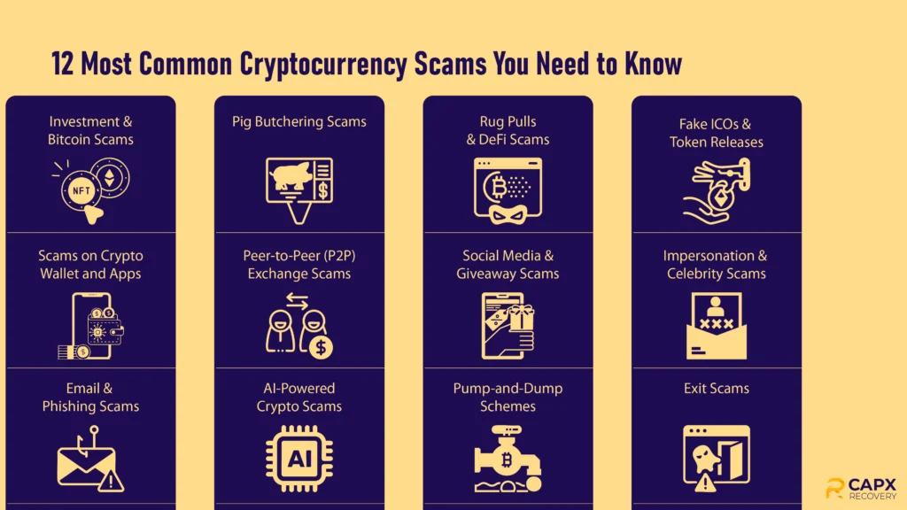 12 most common types of cryptocurrency scams