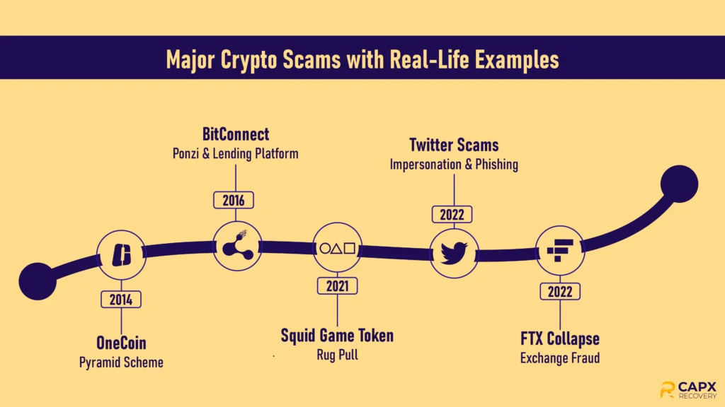 major crypto scams real life examples