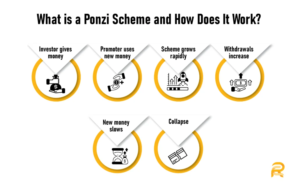 what is a ponzi scheme and how does it work
