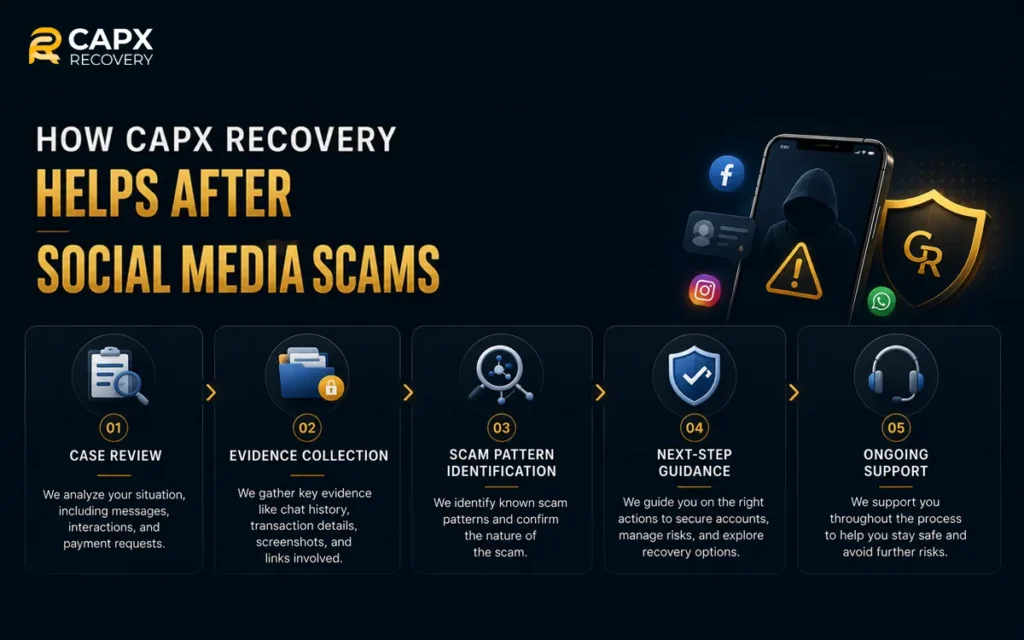 how capax recovery helps after scam