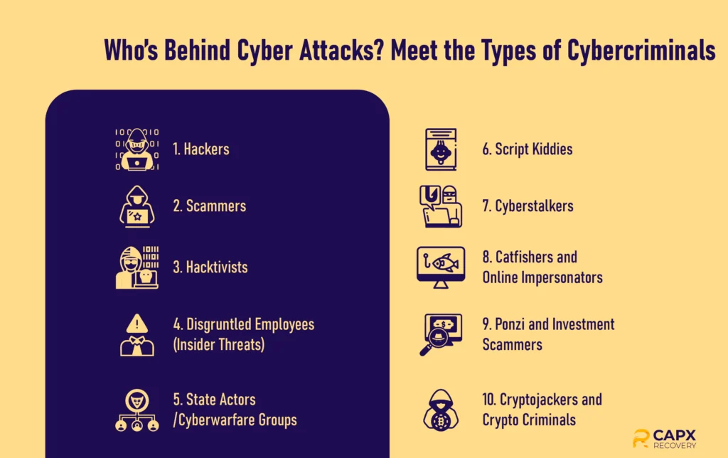 types of cybercriminals