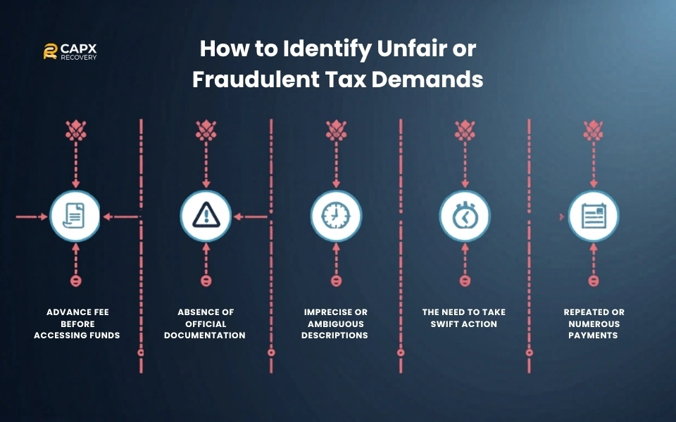 how to identify unfair or fraudulent tax demands