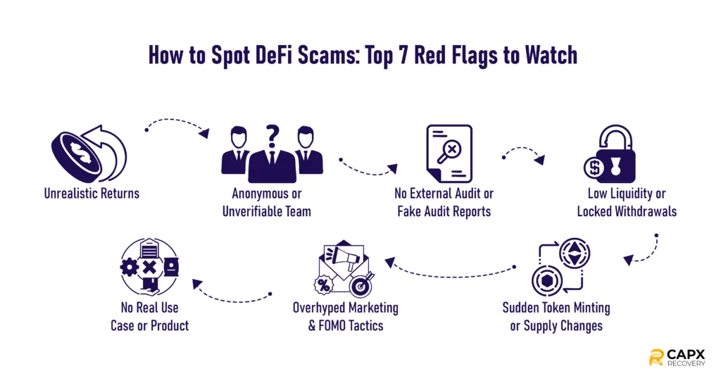 how to spot defi scams top 7 red flags