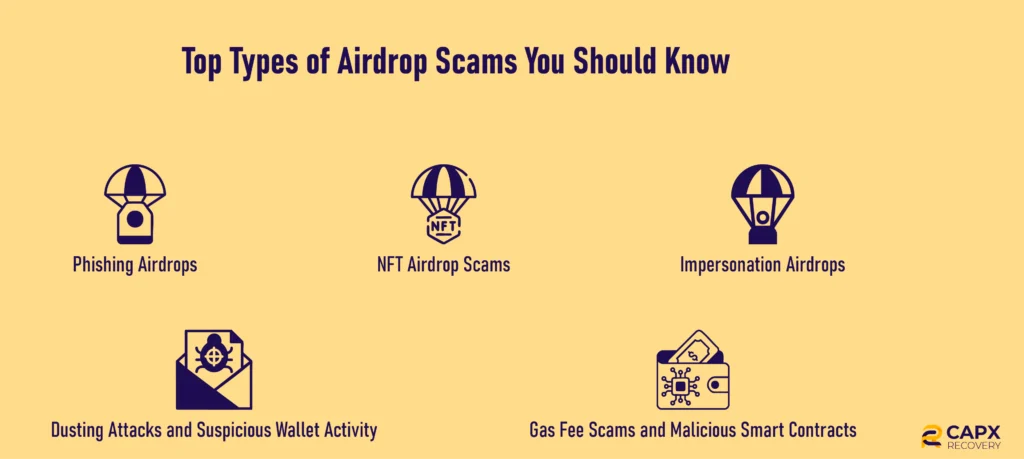 types of airdrop scams