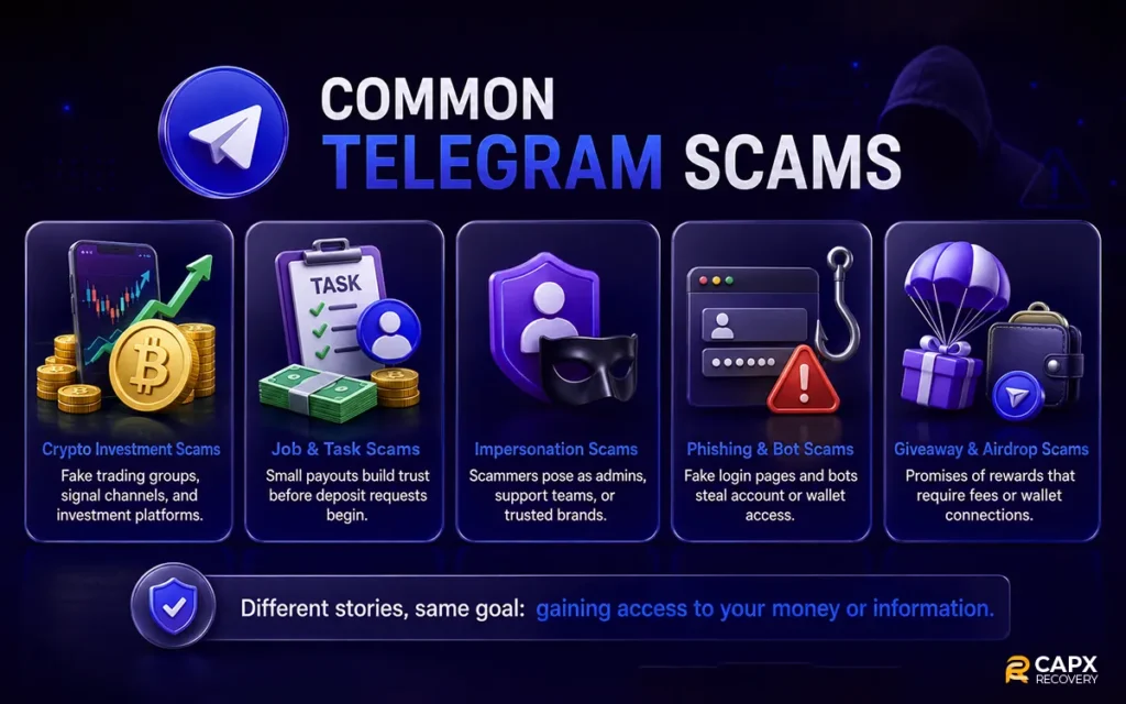 common telegram scams