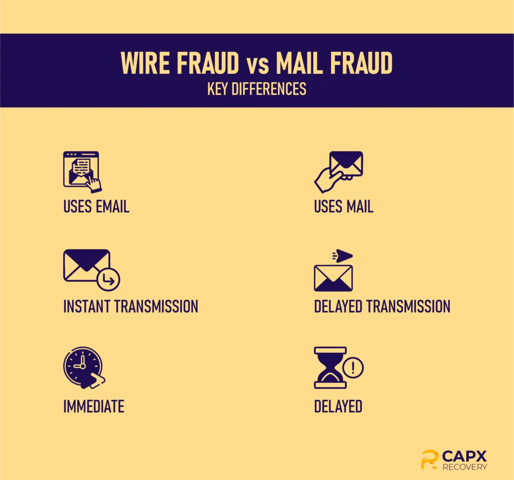 wire fraud vs mail fraud key differences