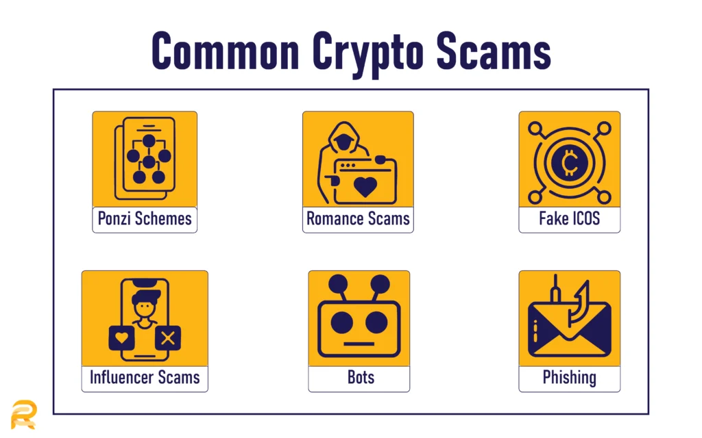 common crypto scams