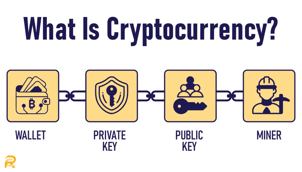 what is cryptocurrency
