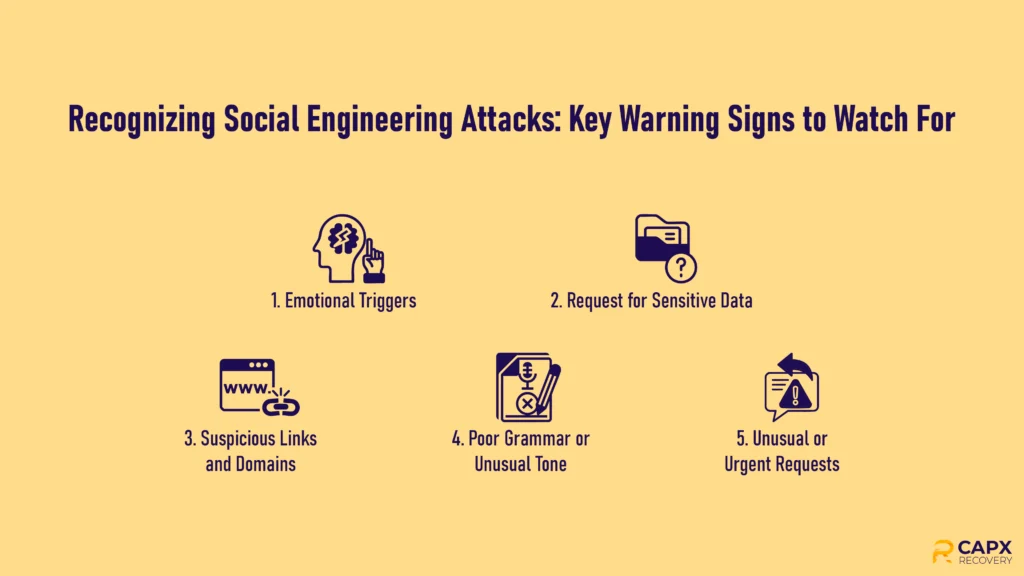 Visual Representation of Key Warning Signs in Recognizing Social Engineering Attacks