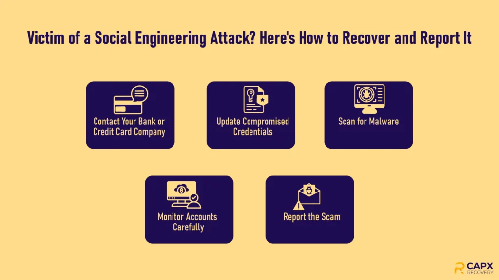 Infographic Image Showing Step-by-Step Guide to Recover and Report Social Engineering Scams