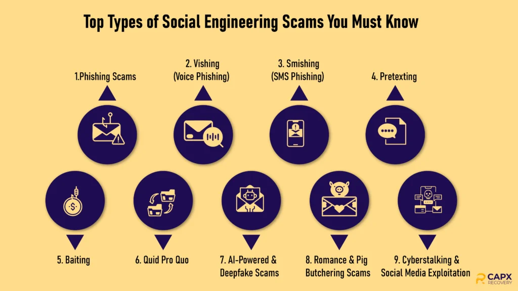 Infographic Image Showing the Top Types of Social Engineering Scams