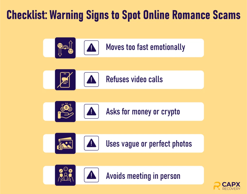 warning signs online romance scams checklist