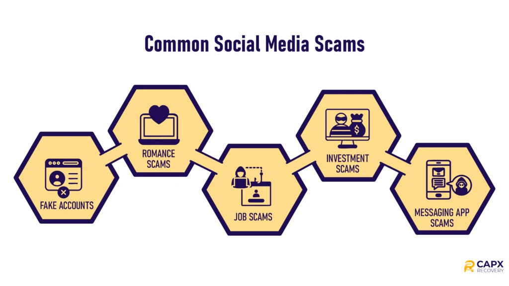 common social media scams