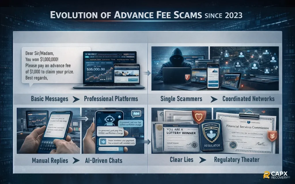 evolution of advance fee scams